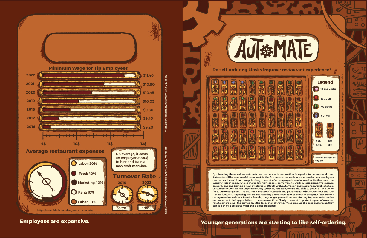 Interior pages of the infographic