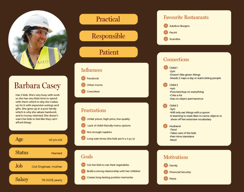 User persona Barbara Casey